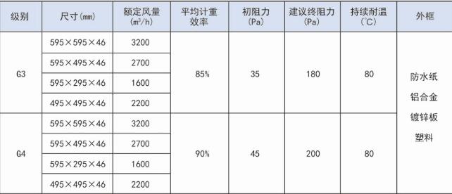 德州精久凈化子母架初效板式過濾器技術(shù)參數(shù)