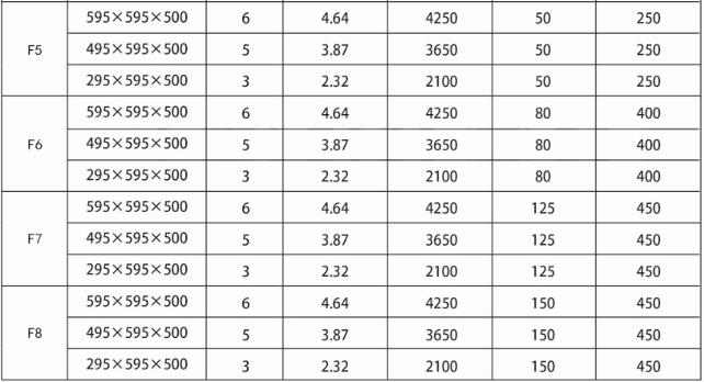 德州精久凈化F8中效袋式過(guò)濾器