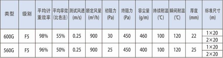 德州精久凈化烤漆房頂篷過(guò)濾棉技術(shù)參數(shù)