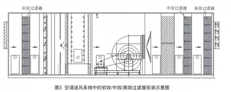 空氣過濾器安裝示意圖