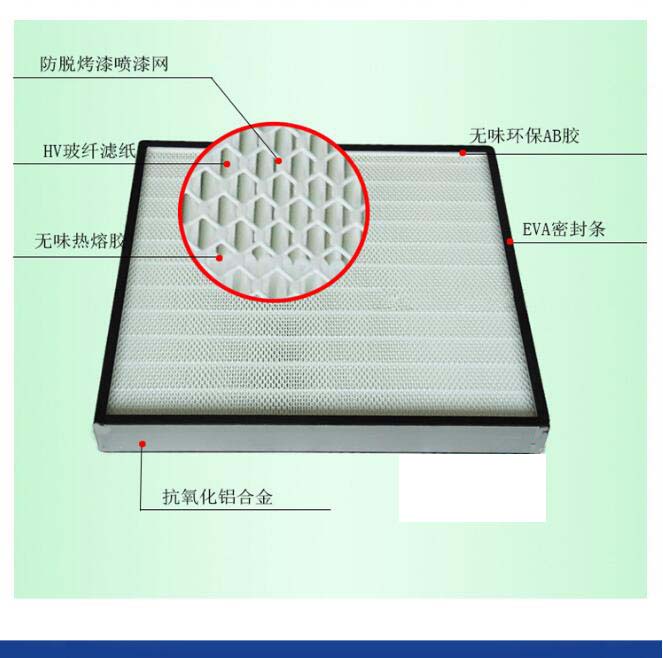 德州精久凈化H13無(wú)隔板高效過(guò)濾器產(chǎn)品結(jié)構(gòu)