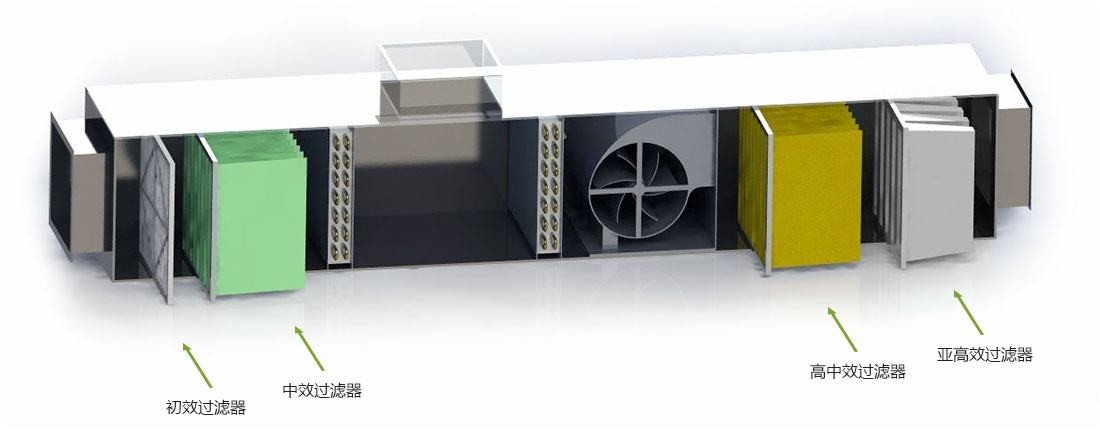 中央空調(diào)中對(duì)空氣過(guò)濾的處理方法