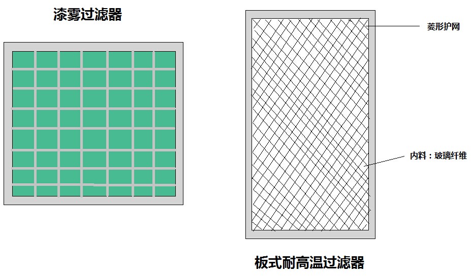 德州精久凈化板式空氣過(guò)濾器結(jié)構(gòu)