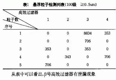 德州精久凈化高效過濾器檢測指標