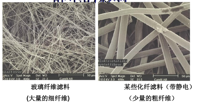 德州精久凈化高效過濾器化纖與玻纖結(jié)構(gòu)圖