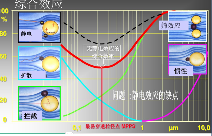 德州精久凈化化纖與玻纖濾料過濾原理圖