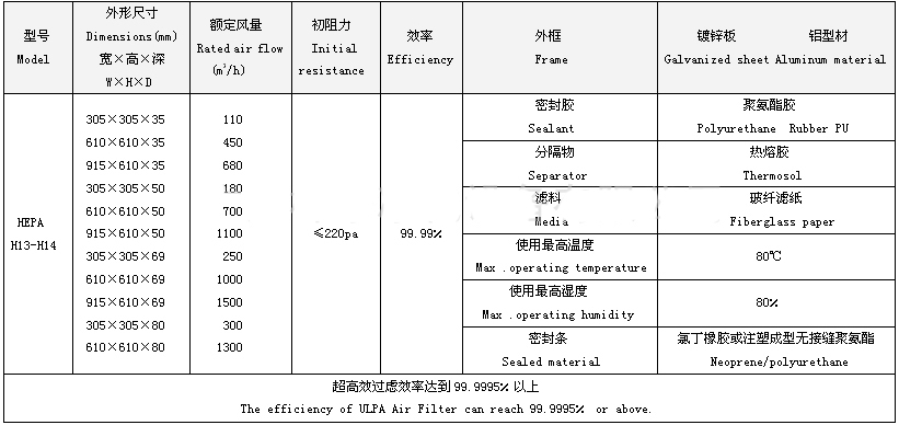 高效空氣過濾器規(guī)格尺寸及型號參數(圖1)