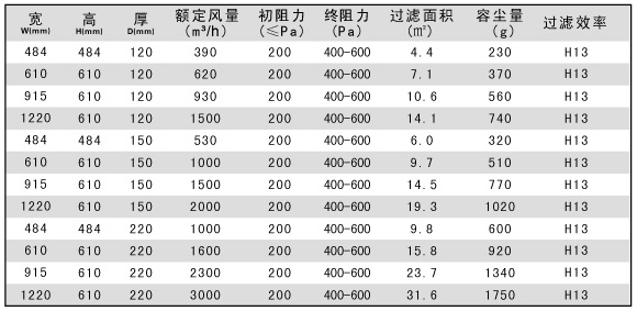 有隔板高效過濾器規(guī)格尺寸