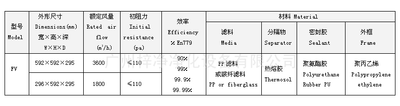 德州精久凈化設備有限公司組合式高效空氣過濾器