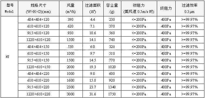 德州精久凈化耐高溫高效過濾器尺寸型號