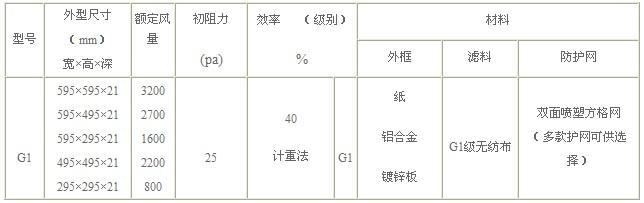 g1初效過濾器常見規(guī)格參數(shù)