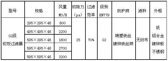 g2初效過濾器常見規(guī)格參數(shù)