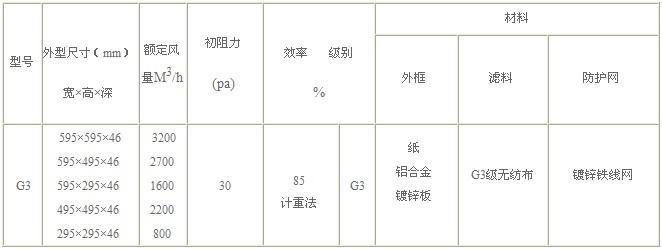 g3初效過濾器常見規(guī)格參數(shù)