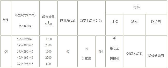 g4初效過濾器常見規(guī)格參數(shù)