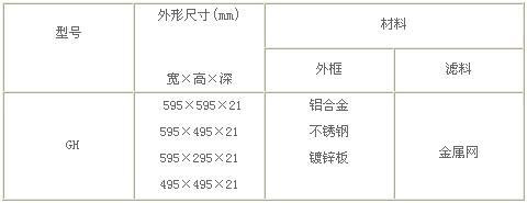 濾網(wǎng)初效過濾器常見規(guī)格參數(shù)