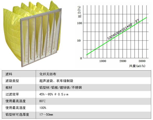 f9袋式中效過(guò)濾器