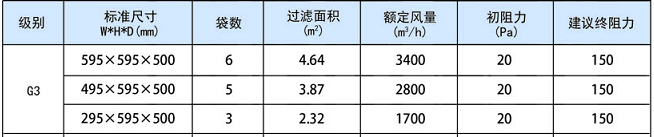 德州精久凈化g3袋式初效過濾器參數(shù)